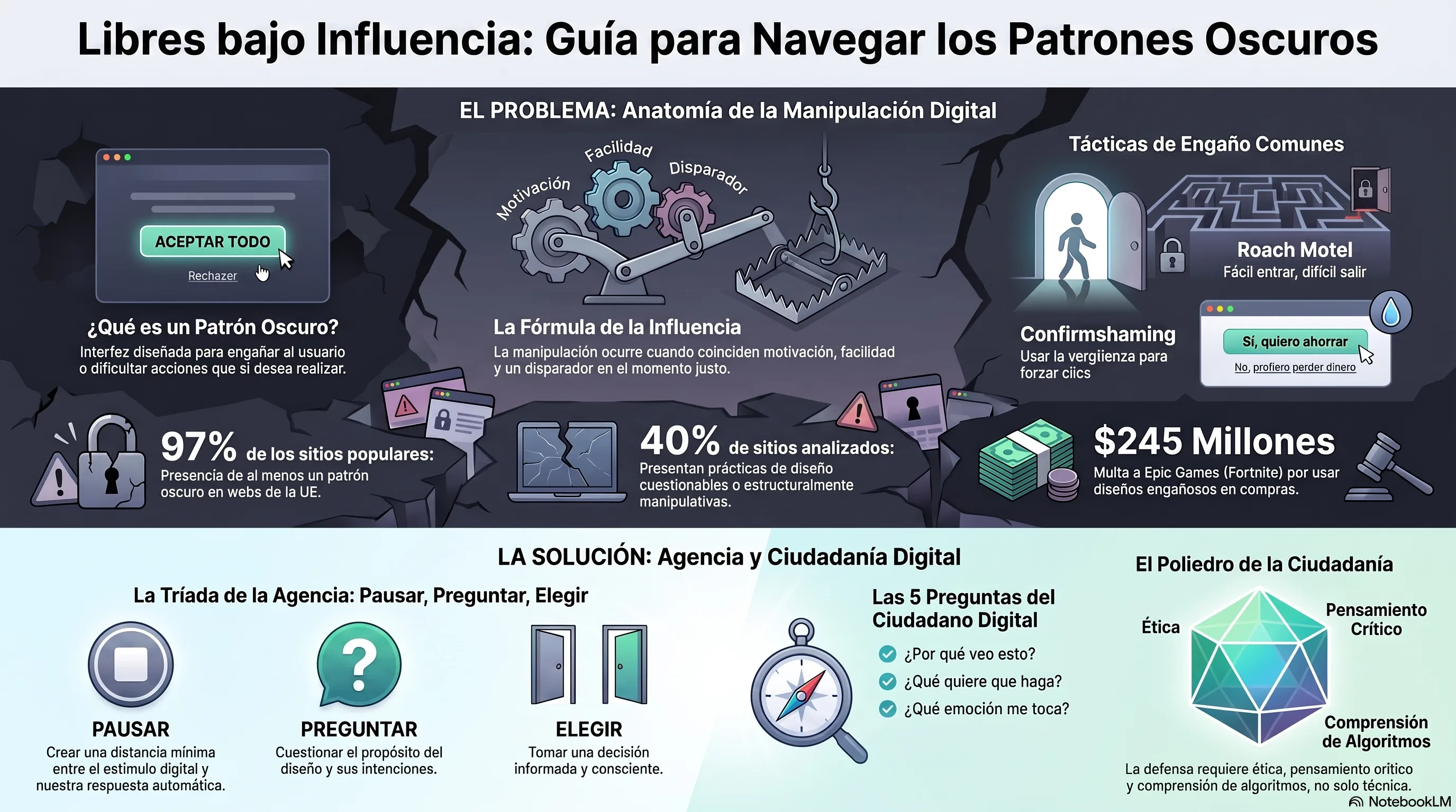 Infografía Diseño persuasivo y patrones oscuros