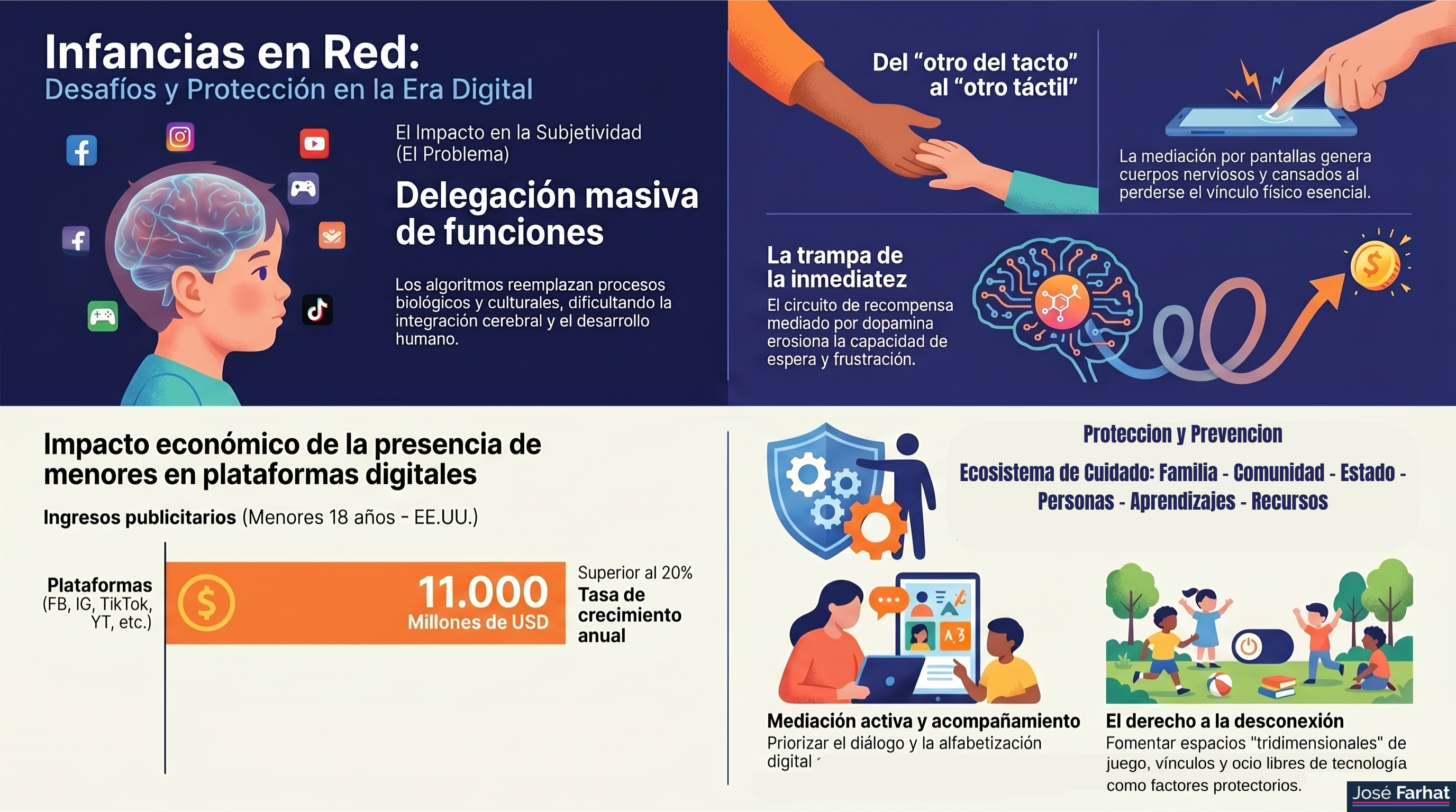 Infografía NNyA y el Entorno Digital